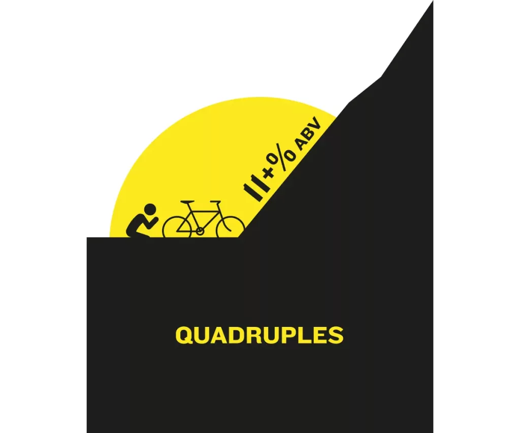 Stylised cyclist with bicycle on a ledge beside a steep black slope and yellow semicircle, 11+% ABV and QUADRUPLES.